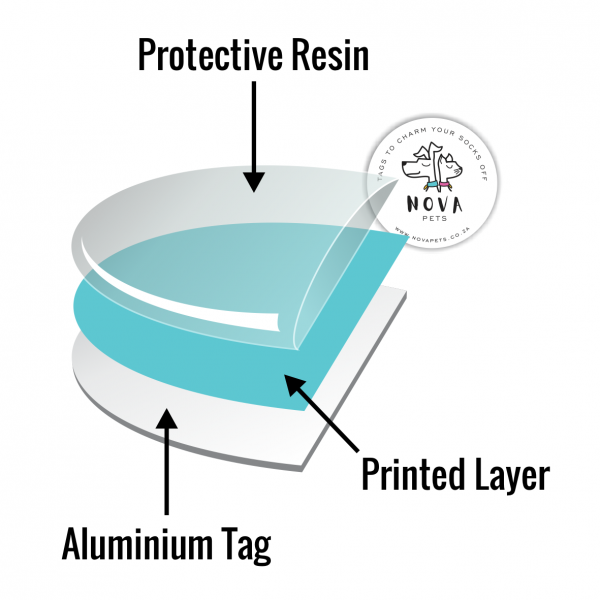 Nova Pets Protective Resin Coating Diagram for Pet-ID-Tags